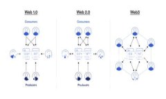 以下是符合用户搜索需求的及相关信息：如何将