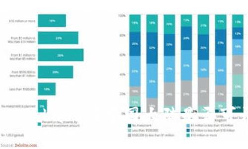 2023年Coinbase在中国大陆是否可开户详解