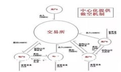 全面解析CRO币：数字货币市场的明日之星