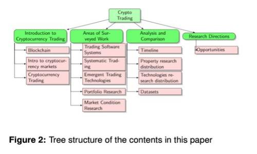 揭示数字货币搬砖盈利骗局：内幕与防范指南