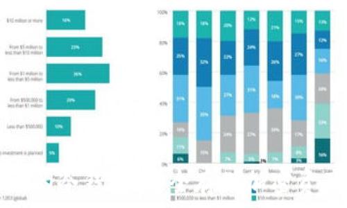  
如何创建自己的冷钱包：安全存储加密资产的完整指南