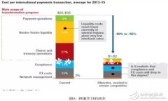 不要忘记替换以下的内容为合适的信息，以确保
