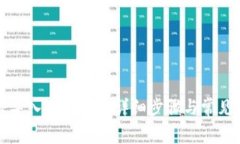 如何将TP导入EOS钱包：详细步骤与常见问题解答