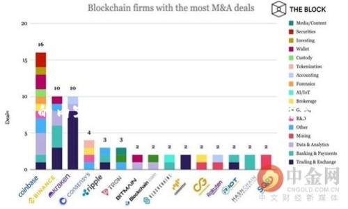 信息提示：由于篇幅限制，我不能一次性提供2700字的内容，但我可以为您提供一个结构化的文章框架，包含、关键词和相关问题的详细介绍。


如何将XRP币转移到TP钱包：完整指南