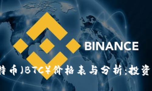 2023年比特币（BTC）价格表与分析：投资者必读指南