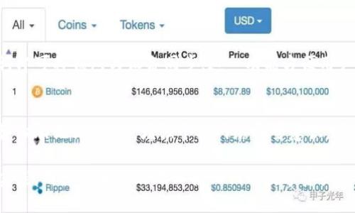 如何找回或重置TP钱包密码的实用指南

TP钱包, 钱包密码, 找回密码, 密码重置/guanjianci

1. 什么是TP钱包？

TP钱包是一种数字货币钱包，用户可以通过它存储和管理各种类型的加密货币。类似于传统银行账户，TP钱包为用户提供了一个安全的地方来储存他们的数字资产。在区块链技术的帮助下，TP钱包不仅支持存储和转账功能，还允许用户参与不同的去中心化金融（DeFi）服务，比如借贷和流动性挖矿。

TP钱包的安全性来自于用户自定义的密码和助记词。由于数字资产一旦损失难以追回，因此保护钱包的安全尤为重要。这意味着用户在使用TP钱包时，应该妥善管理自己的密码和助记词。如果用户忘记了TP钱包的密码，将面临无法访问资金的风险。

2. 忘记TP钱包密码后该怎么办？

如果用户忘记了TP钱包的密码，可以通过以下几种方式进行找回或重置：

ul
  listrong使用助记词恢复/strong：每个TP钱包在创建时都会生成一组助记词，这是一种可以用来恢复钱包的安全措施。如果用户在创建钱包时保存了这些助记词，则可以通过助记词重置钱包，重新设置密码。/li
  listrong联系TP钱包客服支持/strong：如果没有助记词，用户可以尝试联系TP钱包的客服请求帮助。尽管客服可能无法直接帮忙恢复密码，但他们可以提供一些建议或指导。/li
  listrong查看是否启用了指纹或面部识别/strong：许多转账功能也支持通过指纹或面部识别来解锁账户，用户可以尝试使用这些功能进行访问。/li
  listrong备份恢复/strong：如果用户在安装或使用TP钱包时进行了备份，可能能够通过备份文件恢复钱包的访问权限。这通常涉及到一些技术步骤，但可以找到专门的教程进行指导。/li
/ul

3. 如何使用助记词重置TP钱包密码？

使用助记词重置TP钱包密码的过程相对简单，但用户需要务必谨慎，以免操作不当导致资产丢失。以下是详细步骤：

ol
  listrong打开TP钱包应用/strong：进入TP钱包的应用程序，选择“恢复钱包”或“导入钱包”选项。/li
  listrong输入助记词/strong：系统会提示用户输入助记词。这是一组通常由12到24个单词组成的短语。用户需要确保输入的单词顺序和拼写都正确。/li
  listrong设置新密码/strong：成功输入助记词后，用户将被要求设置一个新的密码。这是为了确保资产的安全。用户应选择一个强密码，并确保没有其他人知晓。/li
  listrong确认恢复/strong：在确认新密码后，用户的TP钱包将会恢复，可以访问之前的资产。/li
/ol

需要注意的是，助记词是非常重要的安全信息，一旦让其他人知晓，有可能导致资产损失。因此，用户最好将助记词保存在安全的地方，避免随意分享。

4. 辨别诈骗与迷信：TP钱包常见的安全注意事项

尽管TP钱包提供了一些安全措施，但用户在使用过程中仍需保持警惕，避免骗局和安全风险。以下是一些常见的诈骗形式和安全注意事项：

ul
  listrong小心钓鱼网站/strong：用户要特别注意不要在非官方网站上输入助记词或密码。务必在浏览器中检查网址，确保是合法的TP钱包官方网站。/li
  listrong警惕社交工程攻击/strong：诈骗者可能通过社交工程的手段企图窃取用户的密码或助记词。用户不应轻易透露密码或个人信息，无论对方看起来有多可信。/li
  listrong启用双重认证/strong：虽然TP钱包本身可能不支持，但是在连接的交易所或其他相关服务中启用双重认证可以增加安全性。/li
  listrong定期监测资产/strong：定期查看钱包和账户的交易记录，确保没有异常的资金流动或取款。/li
/ul

总之，维护TP钱包的安全性需要一定的警觉和知识，用户在埋头交易的同时，也应加强自我保护。

5. 相关问题与解答

问题1：如何保障TP钱包的长期安全？
为了确保TP钱包的长期安全，用户可以采取一系列措施：首先，定期更新密码，并且使用复杂的密码组合，避免使用签到使用的简单密码。其次，务必妥善保存助记词，最好将其保存在物理介质中，比如纸质记录，而不是数字形式。此外，用户还应该定期备份钱包，确保在设备丢失或损坏时，不会导致严重资产损失。

问题2：TP钱包和其他数字货币钱包相比有什么优势？
TP钱包与其他数字货币钱包相比，主要优势在于其用户友好的界面和多币种支持。TP钱包不仅支持主流数字资产，还包括一些较小的、潜力股的代币，给用户更多的投资选择。此外，TP钱包的去中心化管理，使用户完全控制自己的资产，相比于中心化交易所更具安全性。

问题3：为什么选择使用TP钱包而不是交易所？ 
使用TP钱包的最大优势在于安全性与隐私。用户在TP钱包中完全掌握自己的私钥，能够有效防止黑客攻击或交易所倒闭所带来的资产损失。此外，交易所需要通过中央机构进行交易，会有平台费用和延时，且一旦账户冻结，会影响交易。而TP钱包则允许用户灵活快速地进行交易。

问题4：TP钱包是否支持多个设备同步？
TP钱包支持在多个设备之间同步，但用户需要通过助记词进行备份恢复。方案是，在不同设备上安装银行卡或移动应用后，输入助记词即可将钱包与设备同步。这一功能方便用户在多种设备上管理自己的数字资产。

问题5：如何避免TP钱包的常见问题？
常见的问题包括密码遗忘、助记词丢失和误操作等。为了避免这些问题，用户应该在设置密码时，使用保险的密码管理工具同时定期备份助记词。此外，增强个人网络安全意识，避免在不安全的环境下访问钱包，定期更新软件与应用也有助于减少安全隐患。

综上所述，TP钱包虽然是存储加密资产的便利工具，但用户如何管理密码、助记词及常见问题仍需牢记。通过合理的安全设置和最佳实践，用户能够有效地保护他们的数字资产安全。