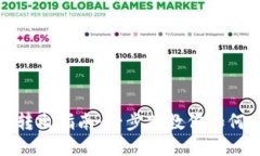 TP钱包币种转出指南：一步步教你如何安全地转账