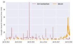  全面解析LEDER冷钱包官网及其功能
