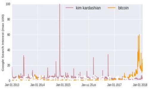 
全面解析LEDER冷钱包官网及其功能