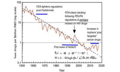 如何解决TP钱包申请转账授权不停转的问题
