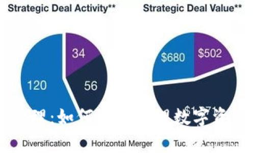 TP钱包授权管理：如何有效管理数字资产的安全设置